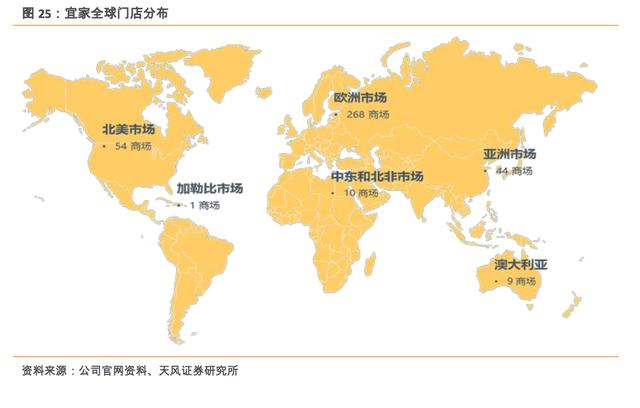 k1体育电竞官方下载宜家：全球家居市场市占率第一的王者(图5)
